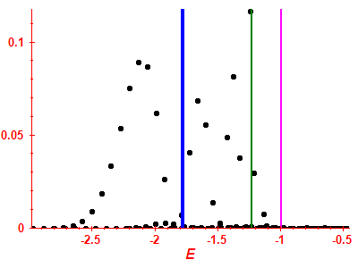 Strength function